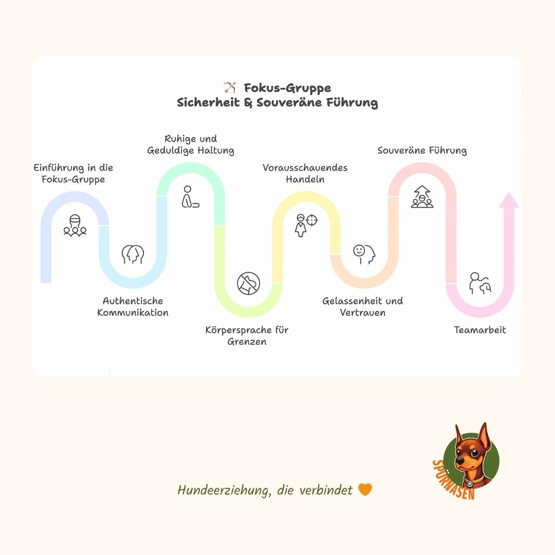 Fokus-Gruppe: Sicherheit & souveräne Führung